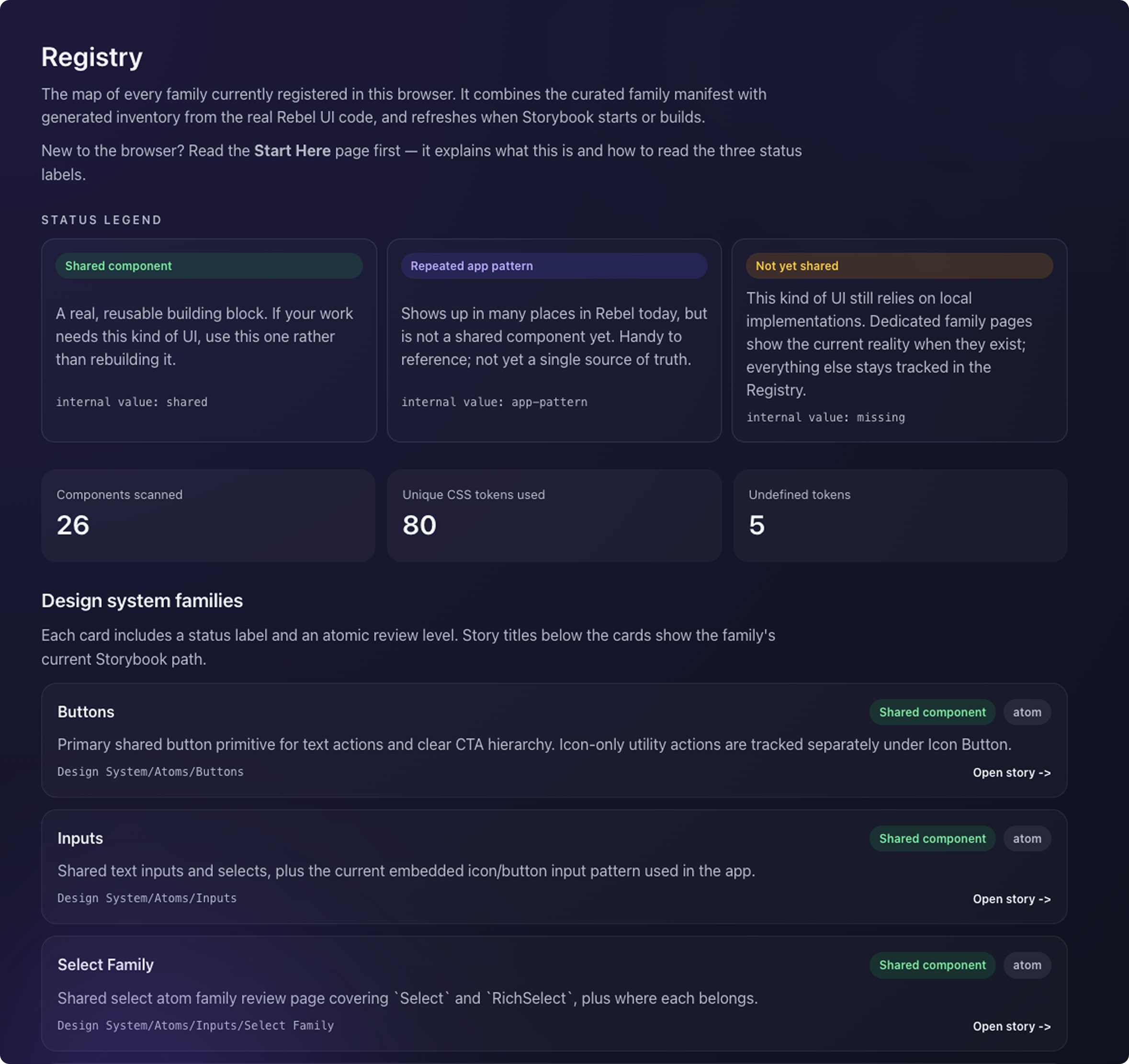 Storybook Registry page showing status labels, scanned components, unique CSS tokens, undefined tokens, and design system families.