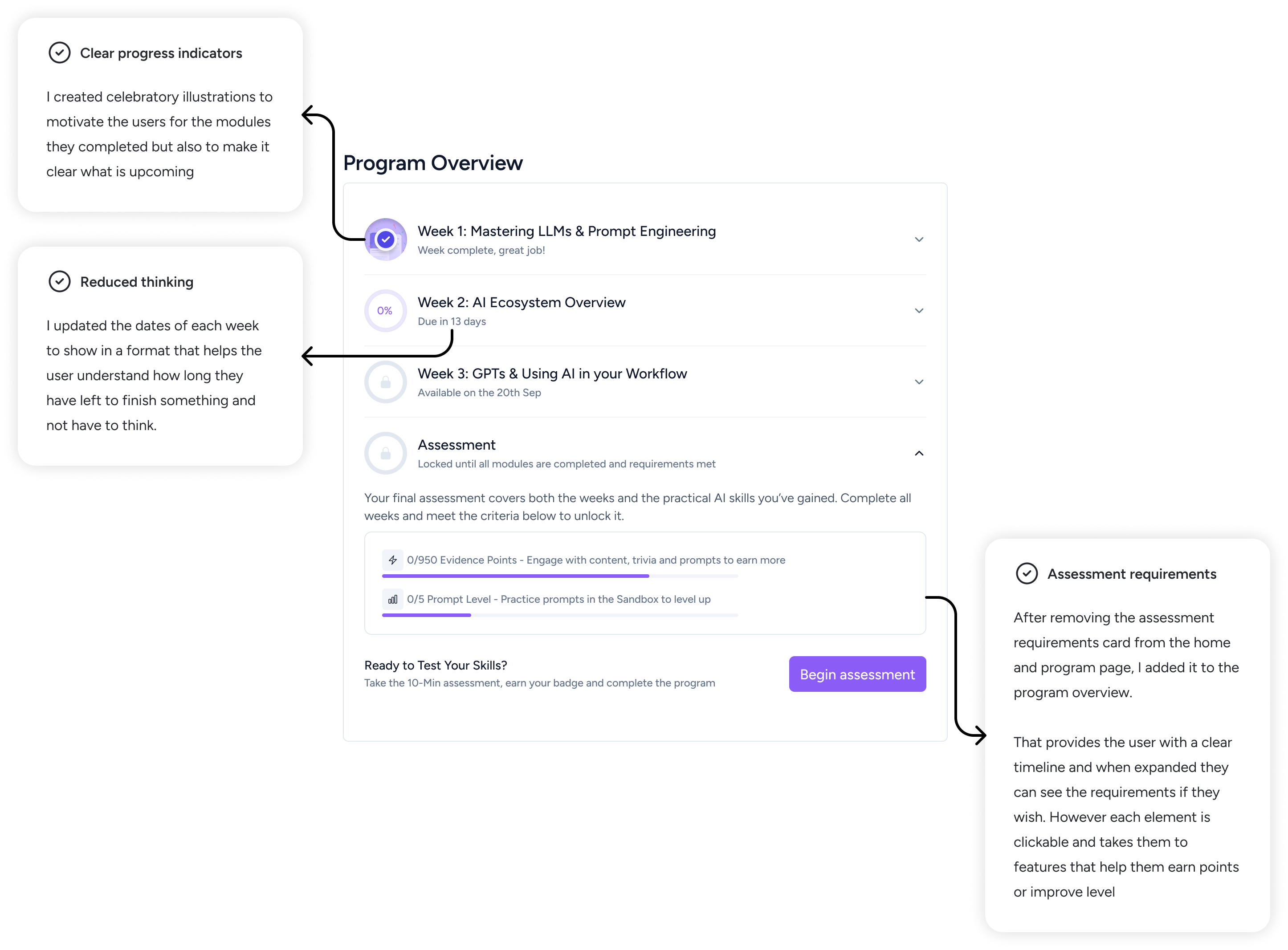 Program overview