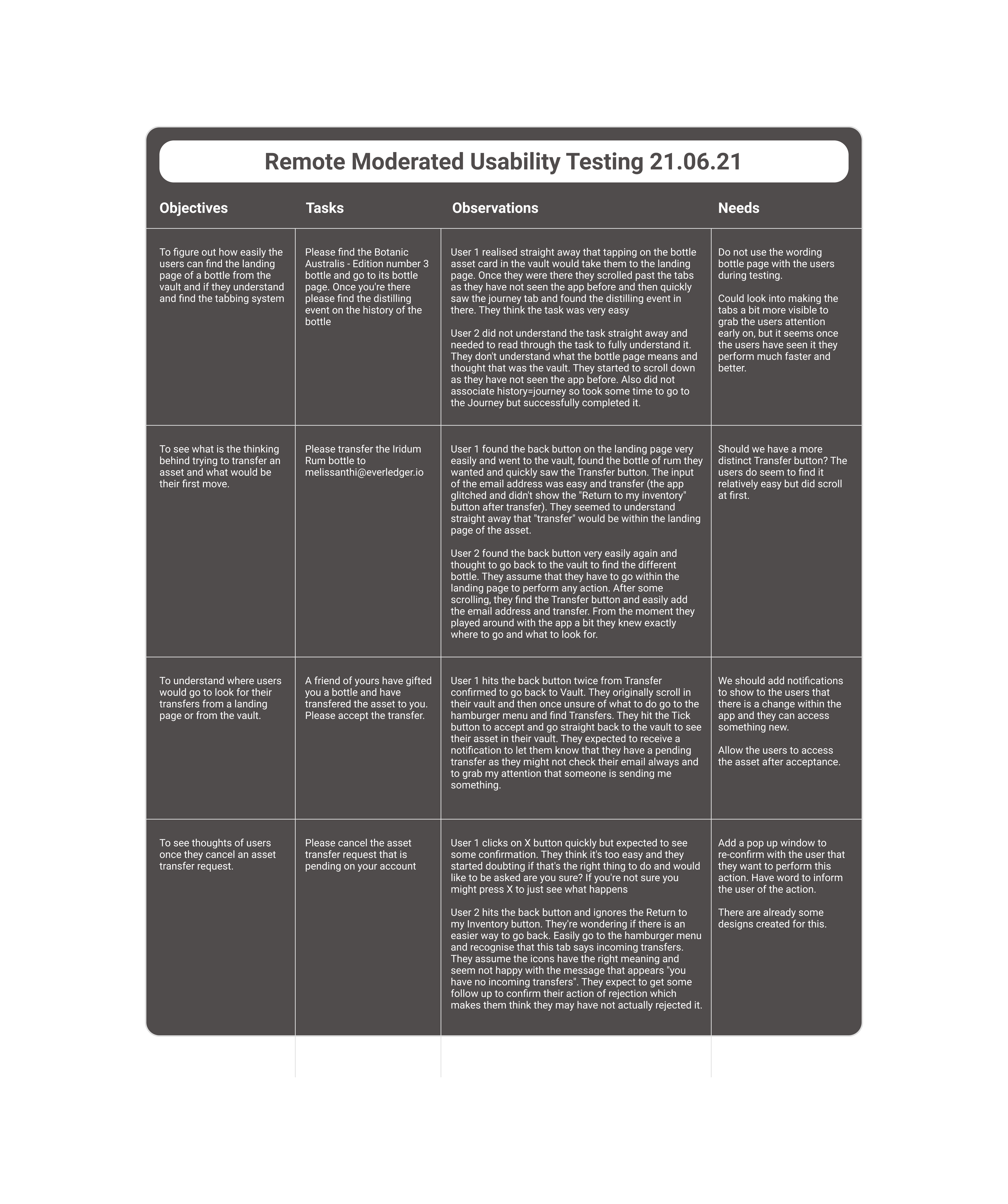 Usability testing insights