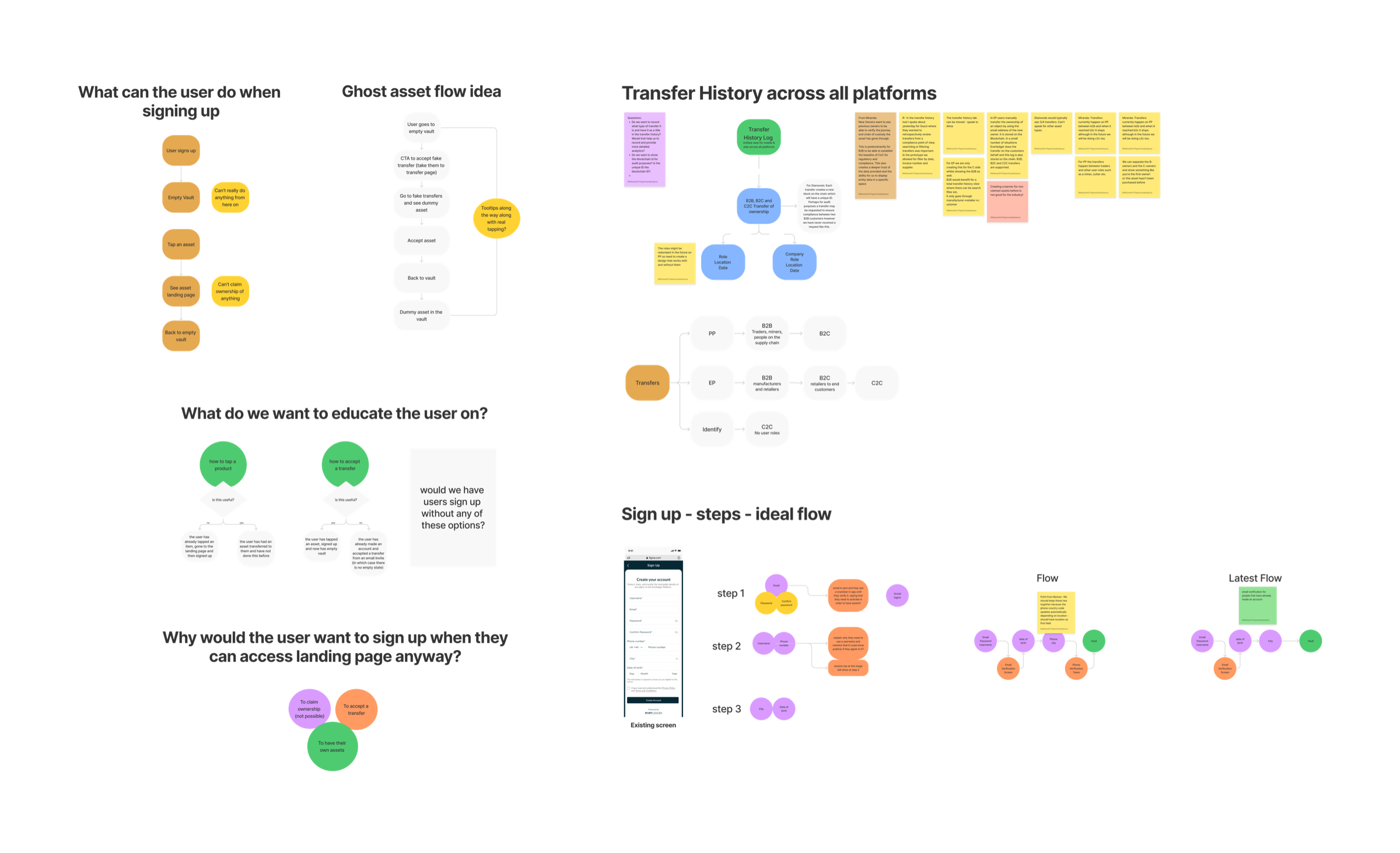 User flow refinement