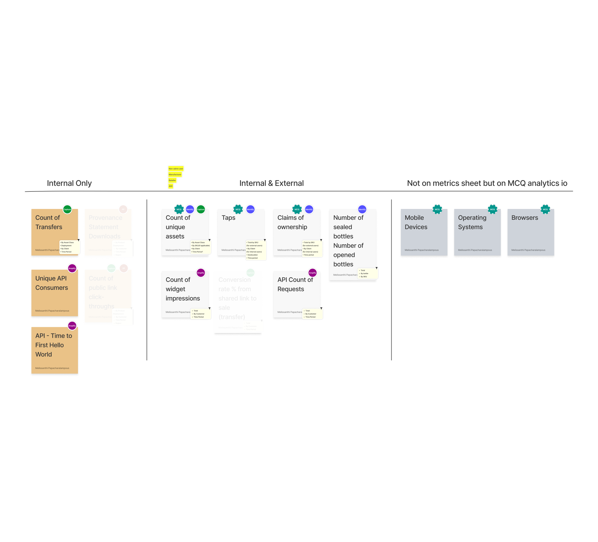 Internal and external users