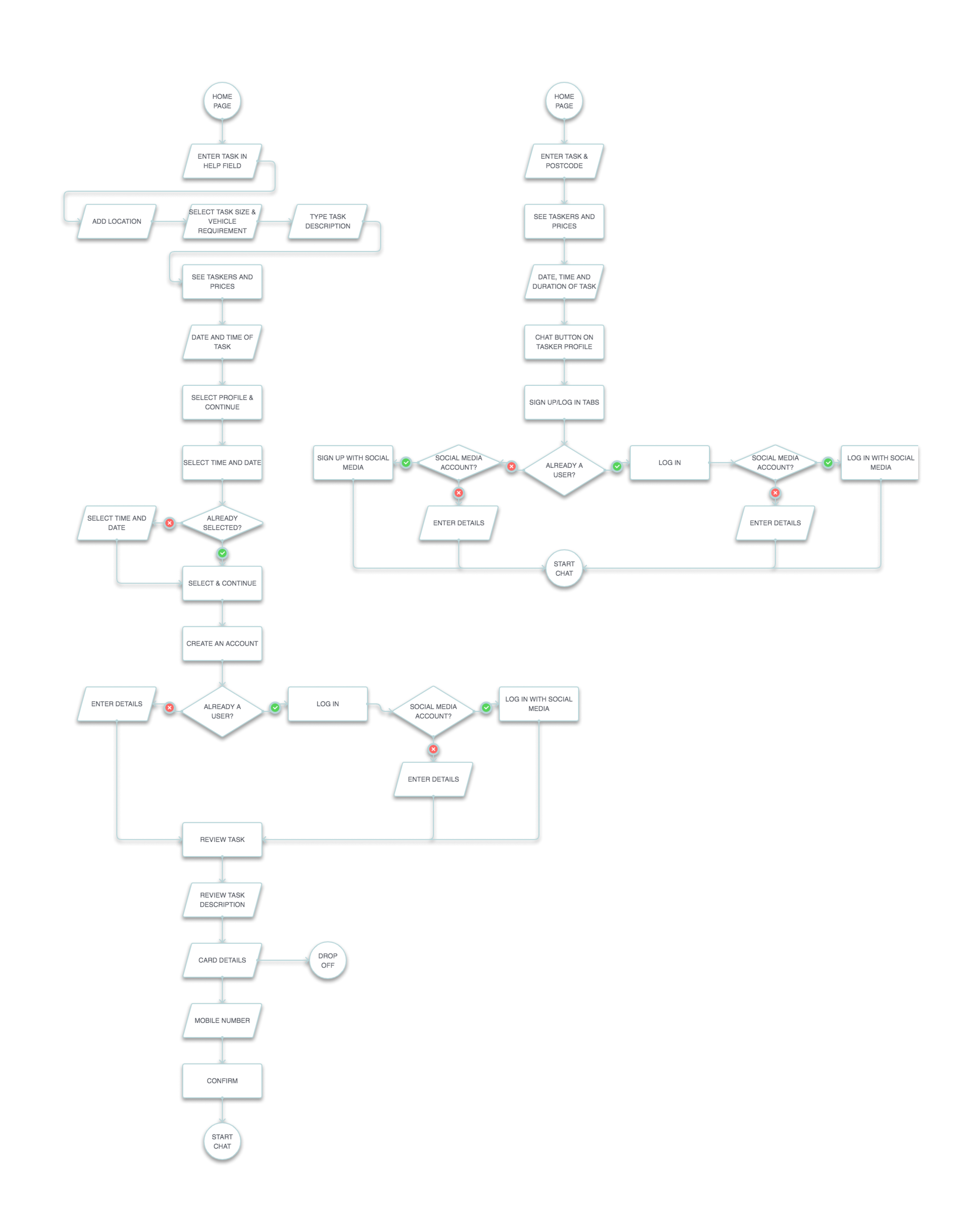 Before / after user flow