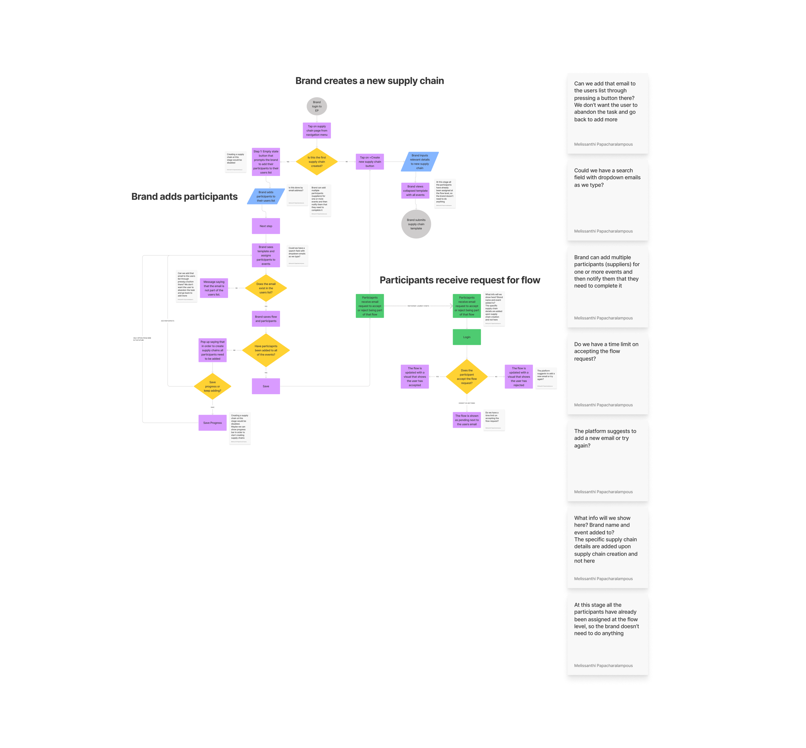 Research insights