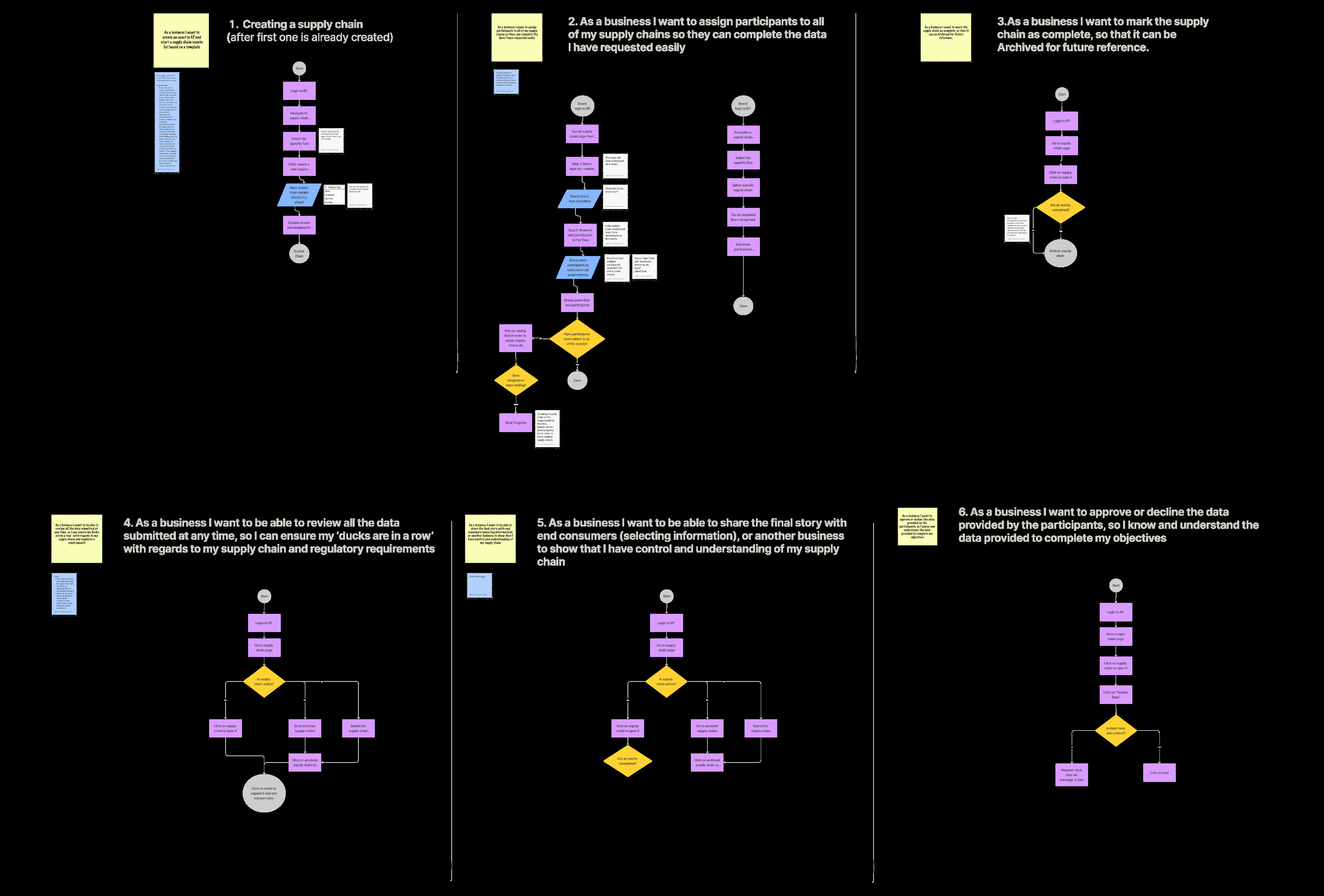 AWI flows, brainstorming